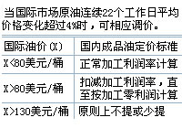 成品油稅費改革四周年的啟示