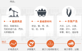 大宗商品暴漲暴跌，誰說了算？