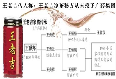麻煩事之三:王老吉后人稱從未將祖?zhèn)鳑霾杳胤浇o廣藥