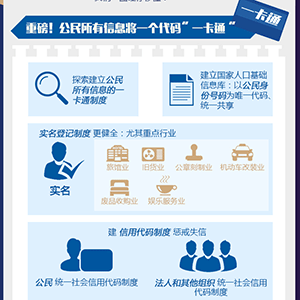 一卡通到大數據 一圖看懂未來社會治安