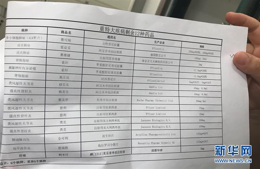 (新華全媒頭條·圖文互動)(5)抗癌藥,不只是降價這一件事——一粒藥的困境如何破解?