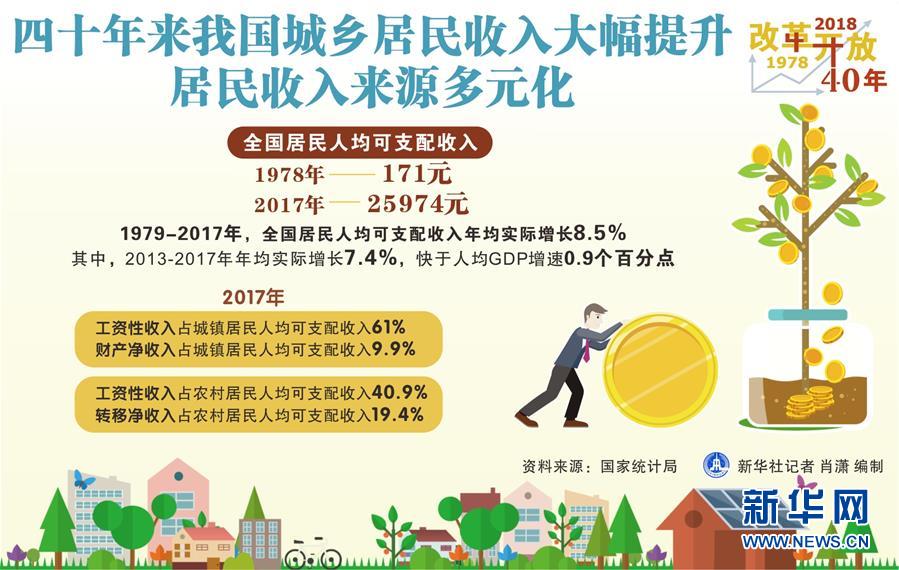 （新華全媒頭條·圖文互動(dòng)）（2）新華社社評(píng)：新時(shí)代，改革開(kāi)放再出發(fā)！——熱烈慶祝改革開(kāi)放40周年