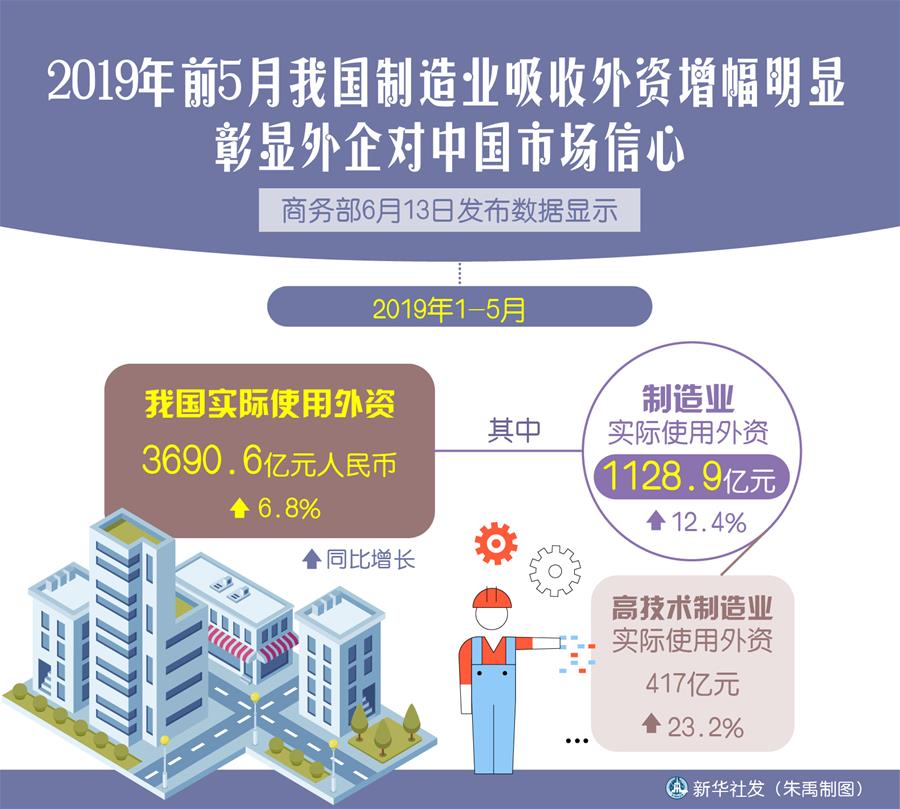 (新華全媒頭條·中國經濟基層行·圖文互動)(4)看!這就是中國經濟的底氣——當前中國經濟觀察之三