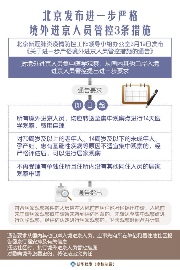 （圖表）［聚焦疫情防控］北京發布進一步嚴格境外進京人員管控3條措施