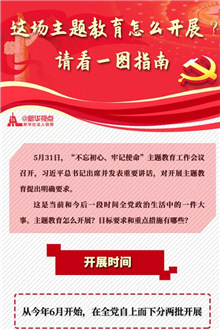 這場主題教育怎么開展?請看一圖指南