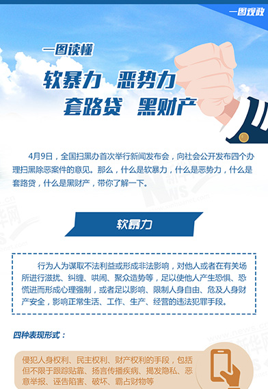 一圖讀懂：惡勢(shì)力、軟暴力、黑財(cái)產(chǎn)、套路貸