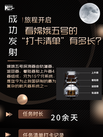 旅程開啟,來看嫦娥五號“打卡清單”