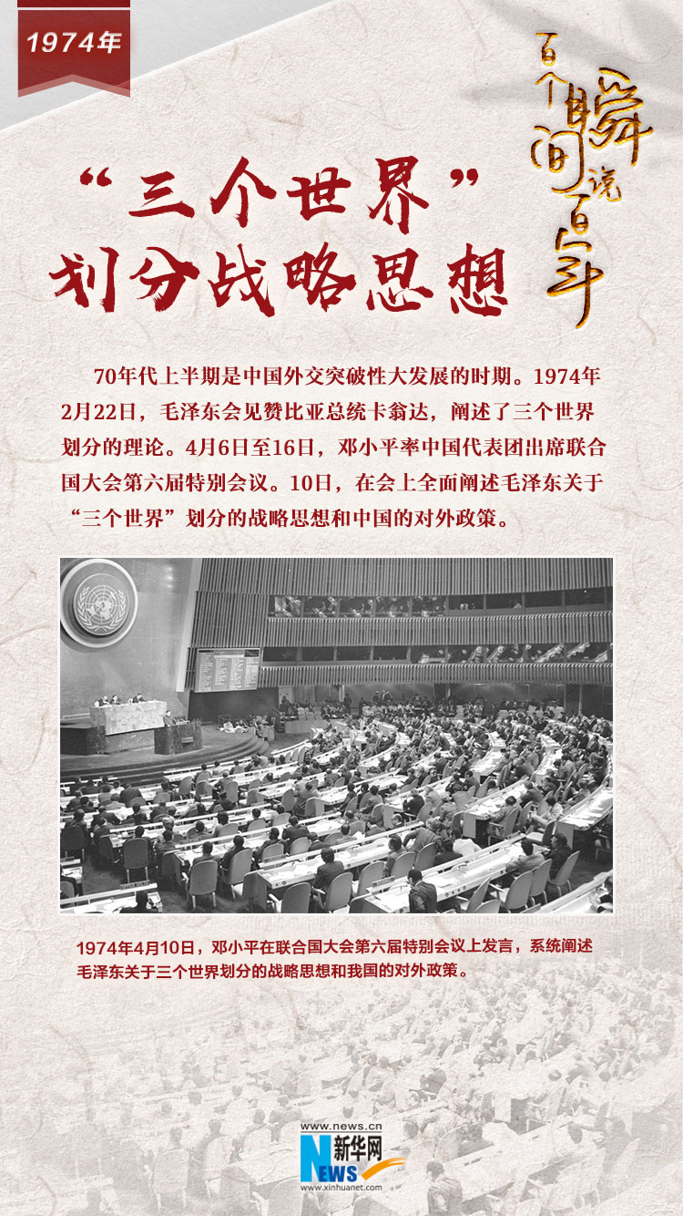 1974，“三個世界”劃分戰略思想