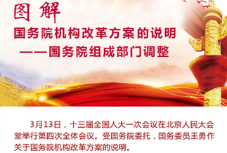 [兩會·國務(wù)院機(jī)構(gòu)改革]圖解國務(wù)院機(jī)構(gòu)改革方案的說明——國務(wù)院組成部門調(diào)整