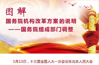 [兩會·國務(wù)院機(jī)構(gòu)改革]圖解國務(wù)院機(jī)構(gòu)改革方案的說明——國務(wù)院其他機(jī)構(gòu)調(diào)整